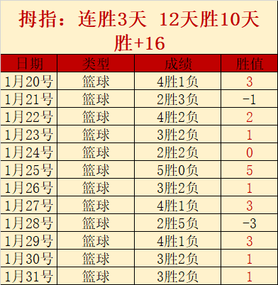 深圳男篮客,场惜败北京,控股,明发彩票官方网站,明发彩票团队,明发彩票,明发彩票体育集团,明发彩票赛事平台,明发彩票直播公司