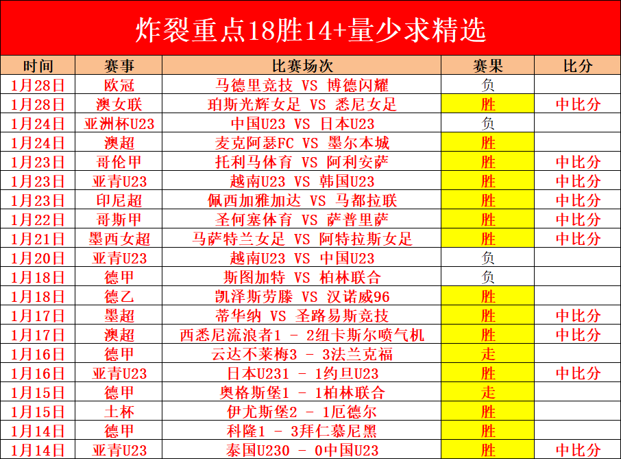 山东男篮周,六客战宁波,期号专家质,明发彩票官方网站,明发彩票团队,明发彩票,明发彩票体育集团,明发彩票赛事平台,明发彩票直播公司