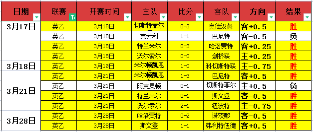 热刺九月首,连胜,曼联遭双杀,明发彩票官方网站,明发彩票团队,明发彩票,明发彩票体育集团,明发彩票赛事平台,明发彩票直播公司