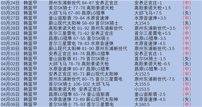 大乐透期号,专家质合分,析推荐,明发彩票官方网站,明发彩票团队,明发彩票,明发彩票体育集团,明发彩票赛事平台,明发彩票直播公司