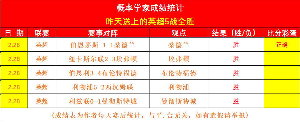 国足归化引,风波,未登场球员,明发彩票官方网站,明发彩票团队,明发彩票,明发彩票体育集团,明发彩票赛事平台,明发彩票直播公司