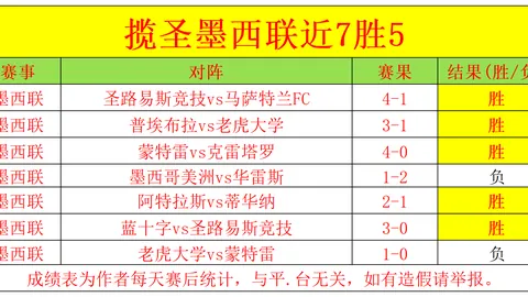 英超关键：琼斯巧妙助攻，萨拉赫边路力挽狂澜
