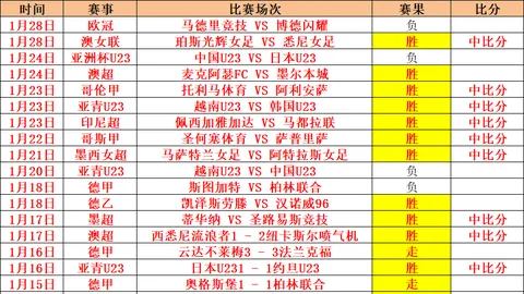 山东男篮周六客战宁波队：期号专家质合分析前区十码推荐