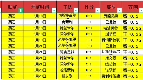 热刺九月首连胜，曼联遭双杀刷新35年历史纪录